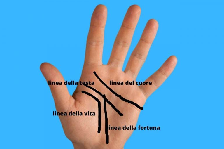 Come leggere la mano e scoprire cosa ci riserverà il futuro: ad ogni